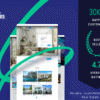 RH - Real Estate WordPress Theme